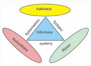 Industry 4.0 – jsme připraveni